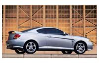 Leasing a Car Foolishly