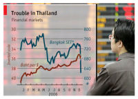 <p>People with more than $20000 investments were threatened of severe penalties in case they withdrew the money within a year by the Bank of Thailand caused turmoil in the stock market of the country. The rise in the Thai baht that hit the country’s exports made the government to take this decision, for which they got a hit back.</p>

